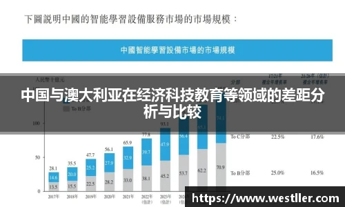 中国与澳大利亚在经济科技教育等领域的差距分析与比较